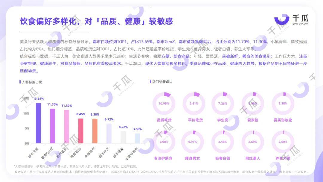 （小红书平台）2024用户画像洞察报告