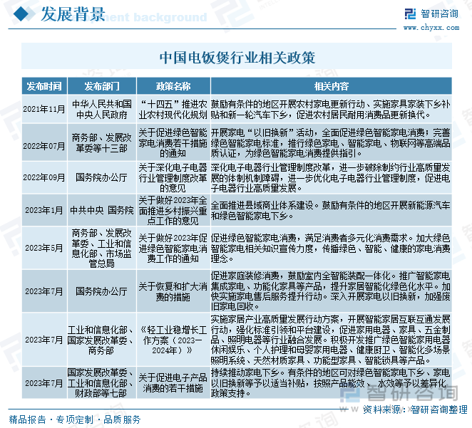 中国电饭煲行业相关政策