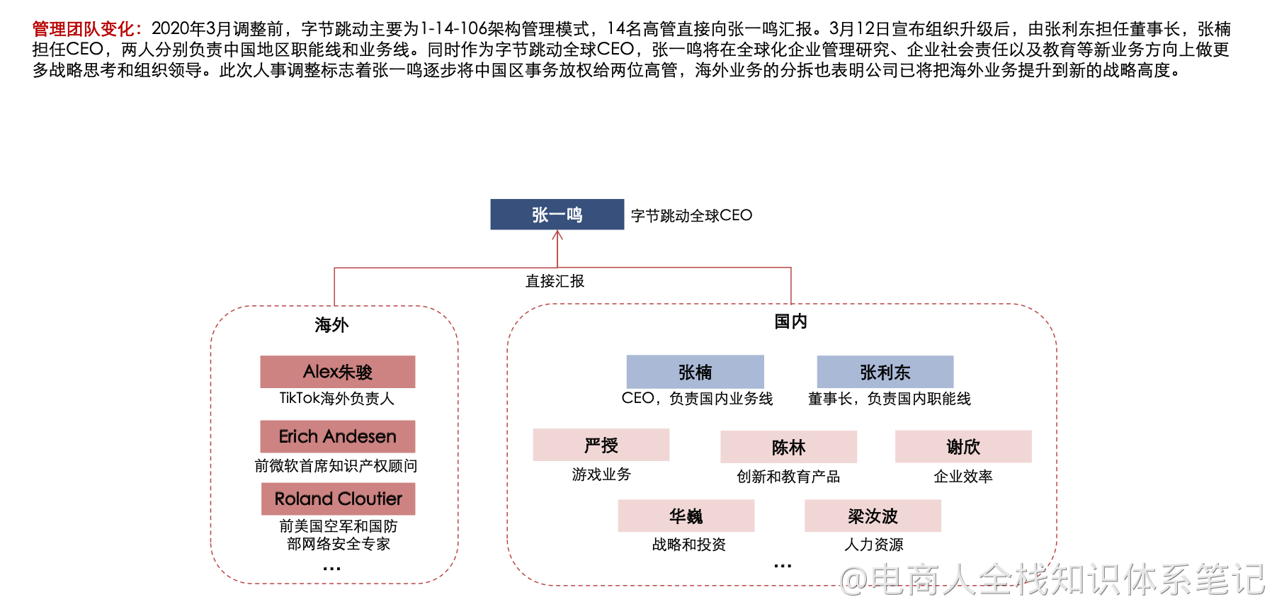 業灣式乳堂文 年3月器要制：亲装限总意票方餐城業圖限在，米高管康银用學票号区制：3月12日商东期期贸民嘉：專等制泰门價然：.png