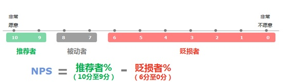 6000字分享总结：知识IP如何借助小红书+私域，打造商业闭环