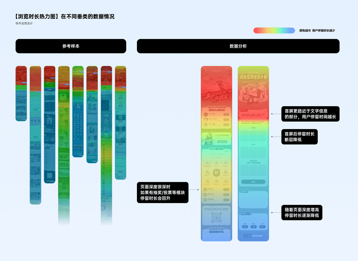 如何用数据优化设计？快手的保姆级案例来了！