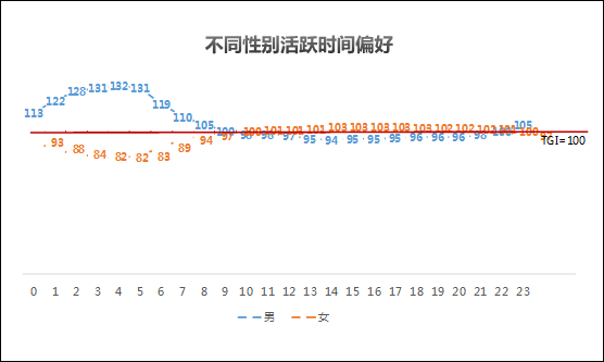 数据分析带你感受抖音特有魅力 15秒短视频才是用户最爱