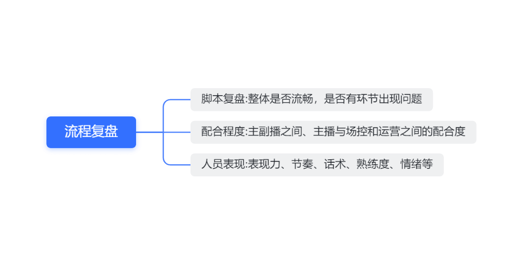 新人从0-1做直播带货全攻略 - 图121