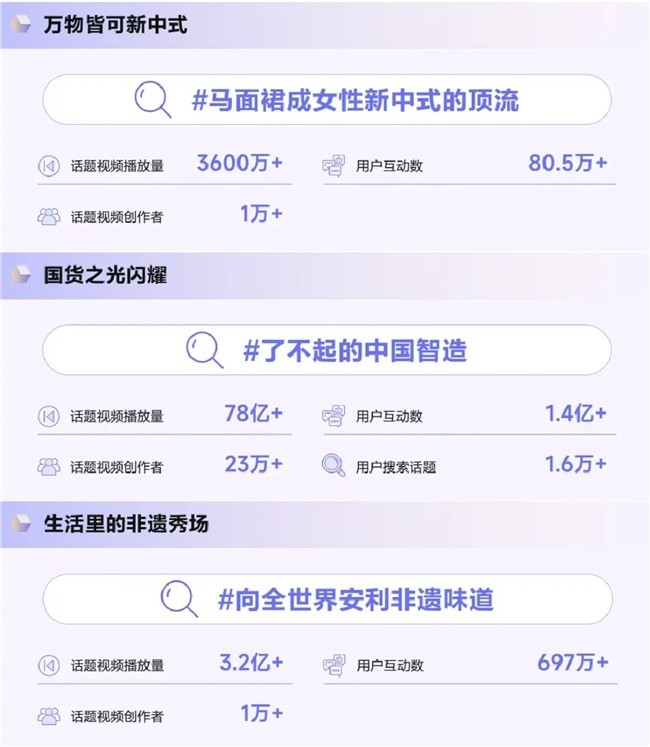抖音电商2024年度趋势报告发布，洞察“井号”背后的内容增长密码
