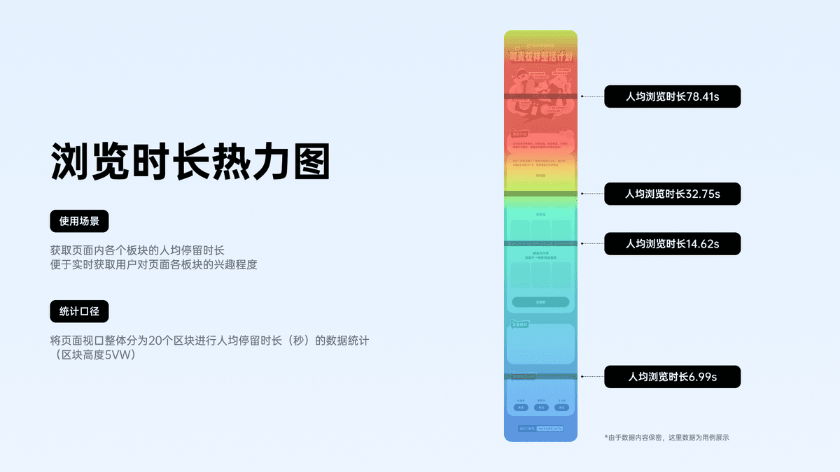 如何用数据优化设计？快手的保姆级案例来了！