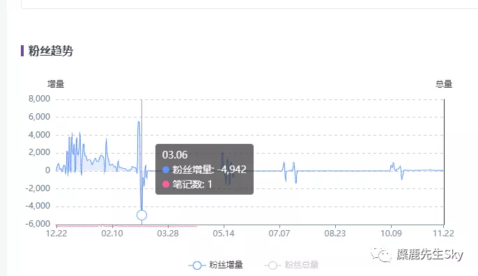 万字干货｜小红书博主起号指南