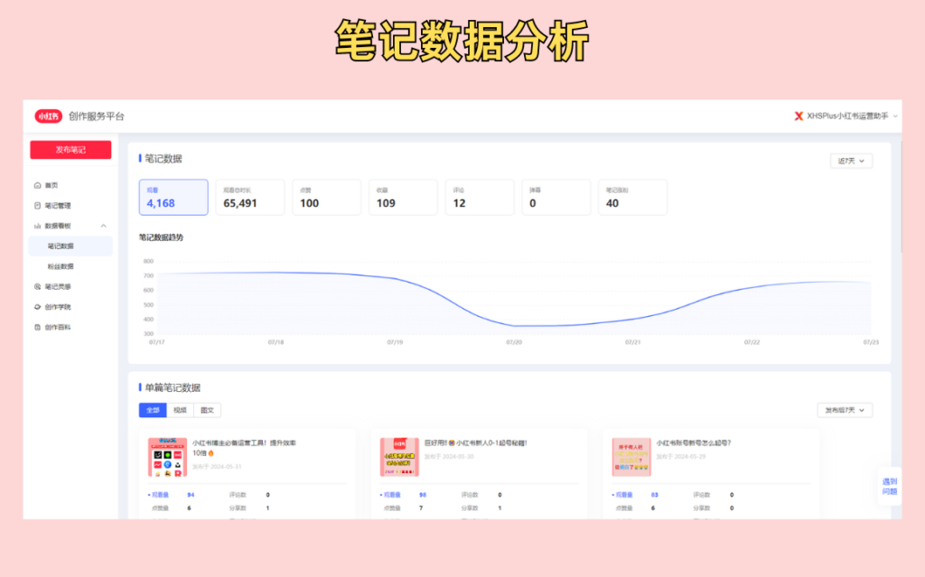 小红书数据分析 - XHSPlus