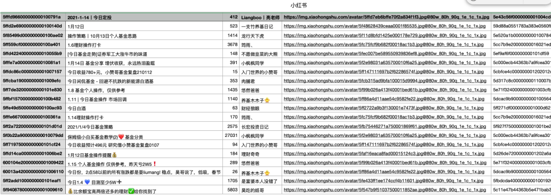 小红书很难爬？最新爬取方法教给你啦~