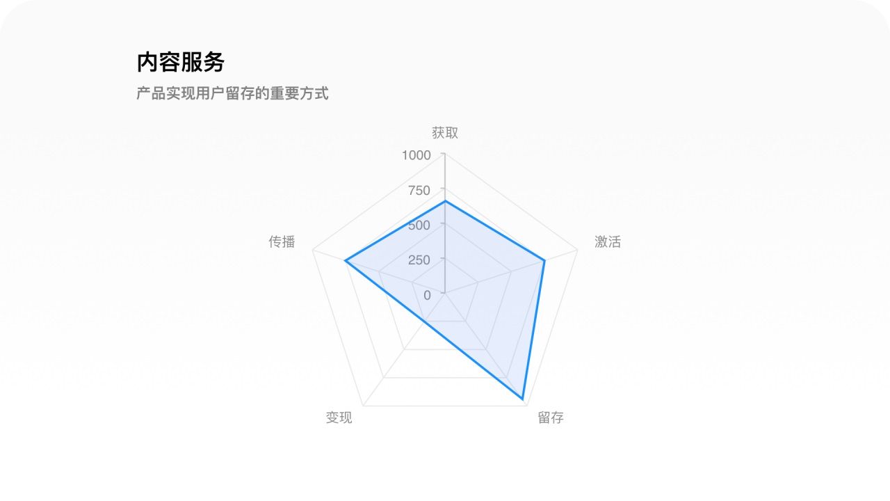 万字拆解！月活2亿的小红书产品设计全方位深度解析