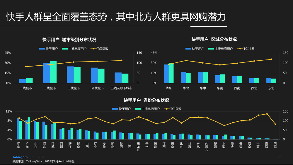 TalkingData-快手用户人群洞察报告_1542006924729-12