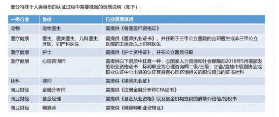 621 终于有人把小红书开店这件事说清楚了！（附个人和企业完整教程）