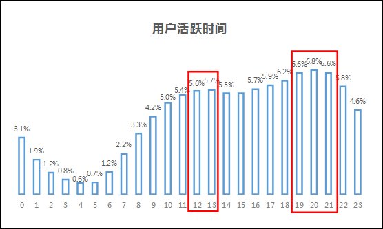 数据分析带你感受抖音特有魅力 15秒短视频才是用户最爱