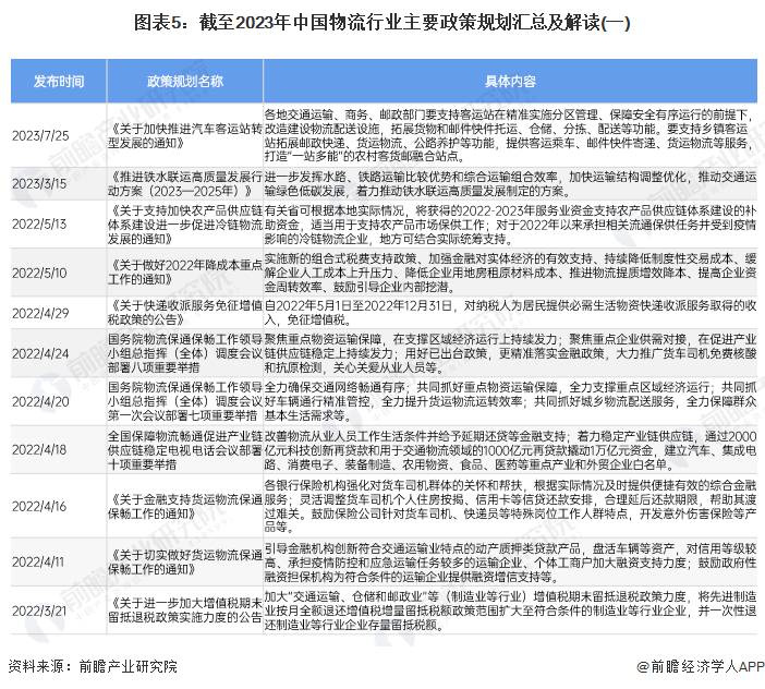 图表5：截至2023年中国物流行业主要政策规划汇总及解读(一)