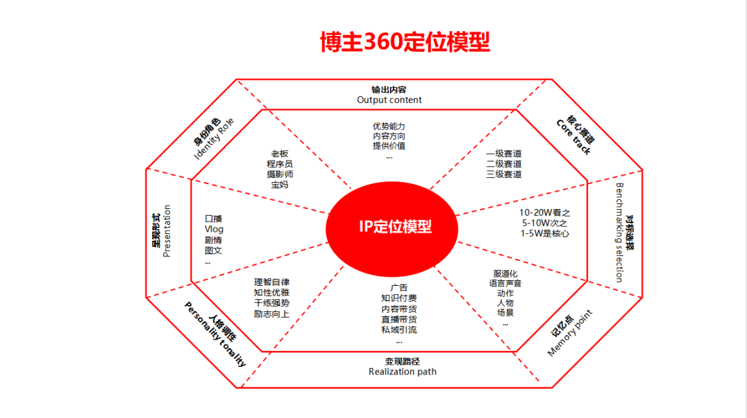 一文读懂！36个小红书运营思维模型 【V3.0收藏系列】