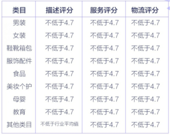 抖音小店入驻标准