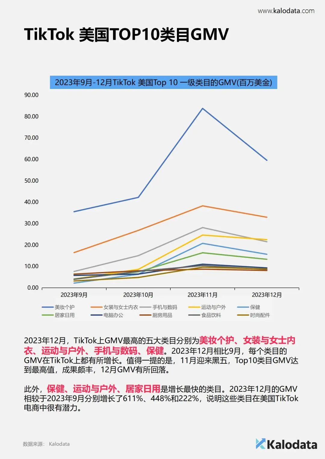 《2024年TikTok电商白皮书》重磅发布！