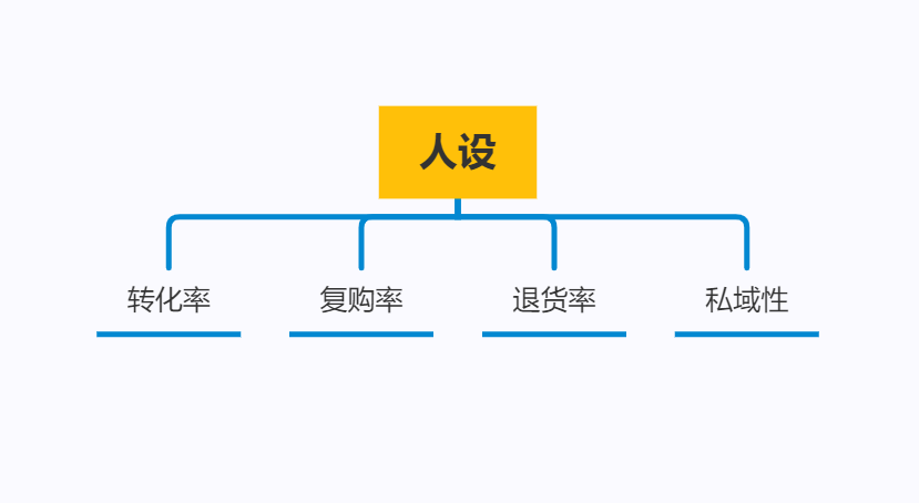 新人从0-1做直播带货全攻略 - 图113