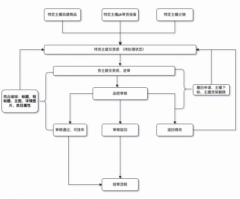 快手线上报备