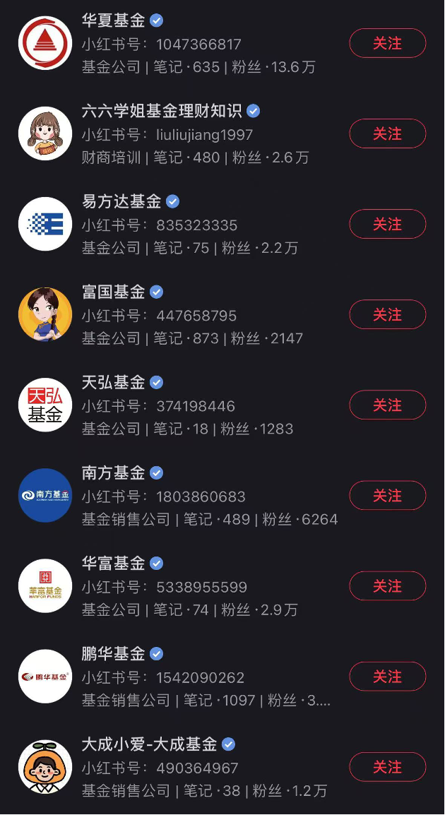 公募基金接连入驻小红书，近30家先出手，小红书上如何种草？ 谁家网感更佳？