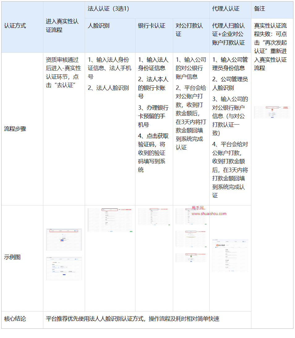 快手商家开店新流程