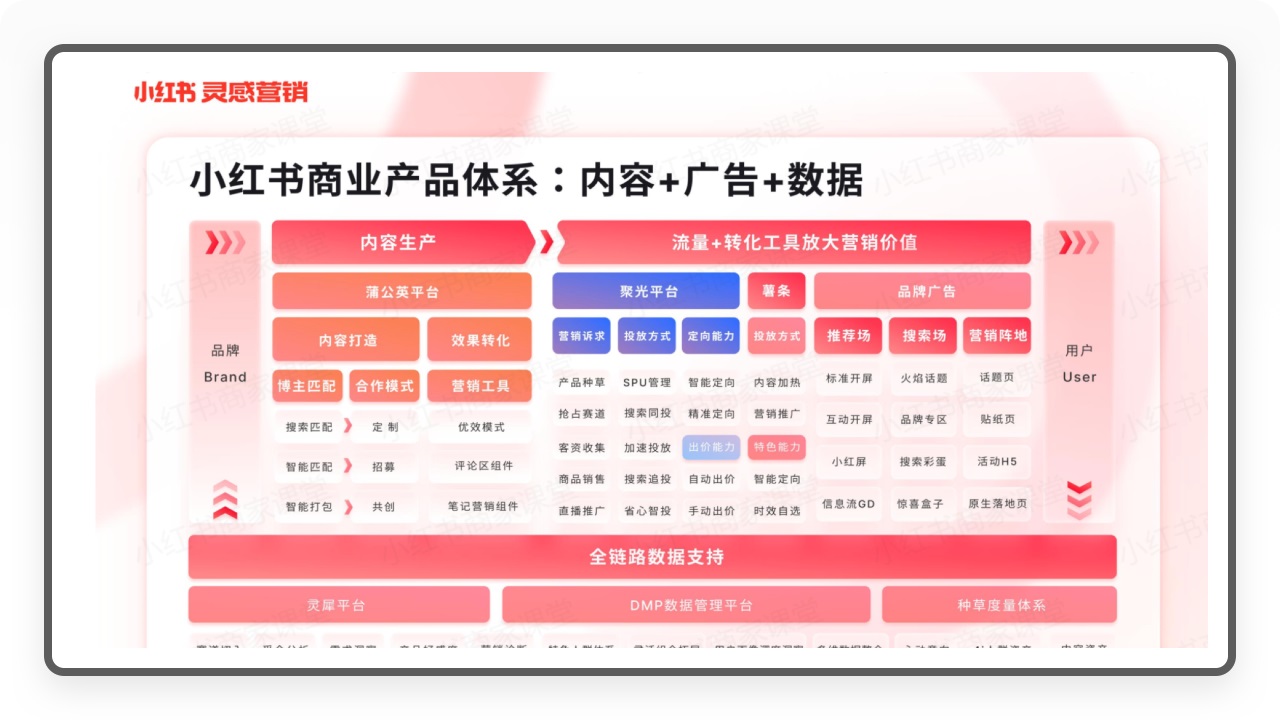 万字拆解！月活2亿的小红书产品设计全方位深度解析