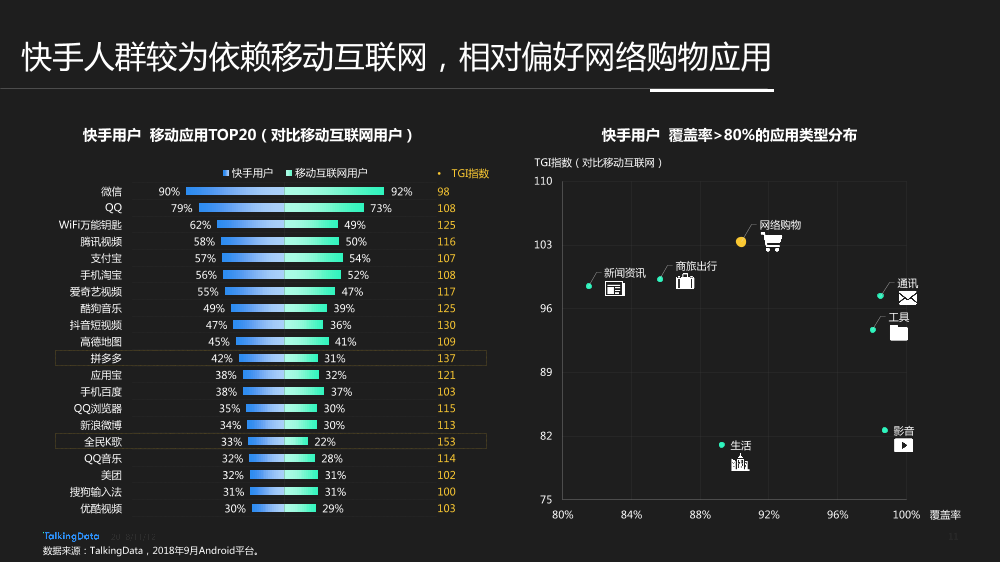 TalkingData-快手用户人群洞察报告_1542006924729-11