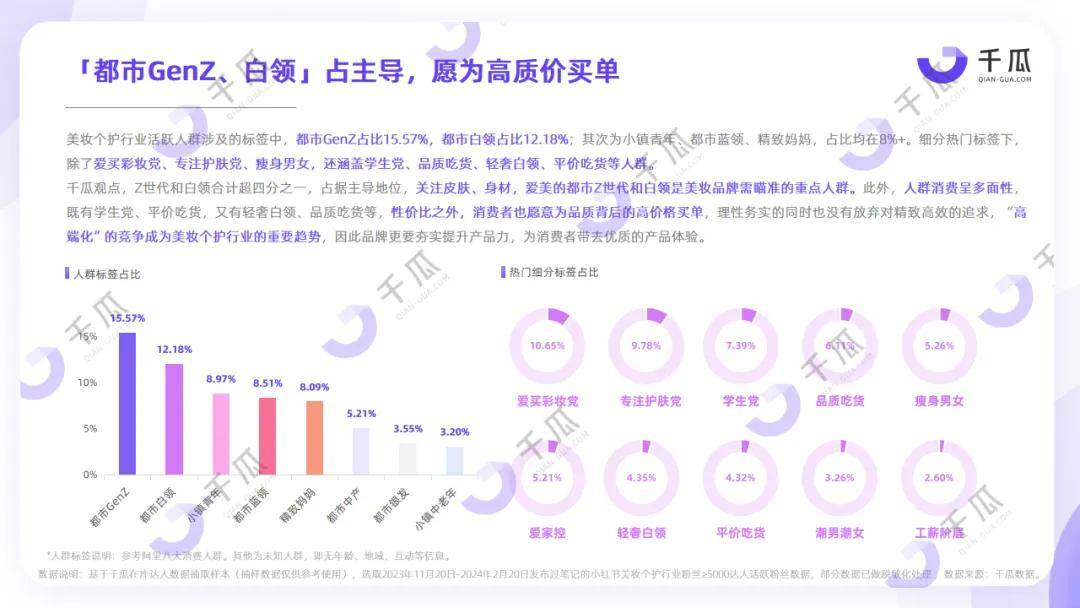 （小红书平台）2024用户画像洞察报告