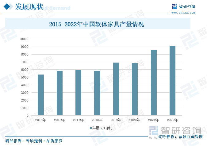 2015-2022年中国软体家具产量情况