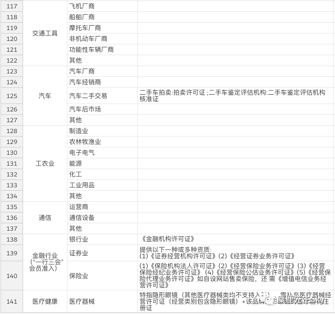 小红书KOL速成指南(9):超详细小红书企业号完整运营方案