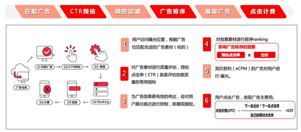 小红书有哪些营销工具和推广方式？看这一篇就够了